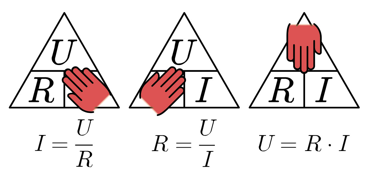 Ohm törvénye